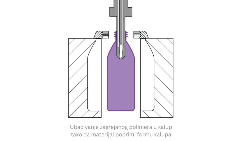 Duvano formiranje plastičnih predmeta