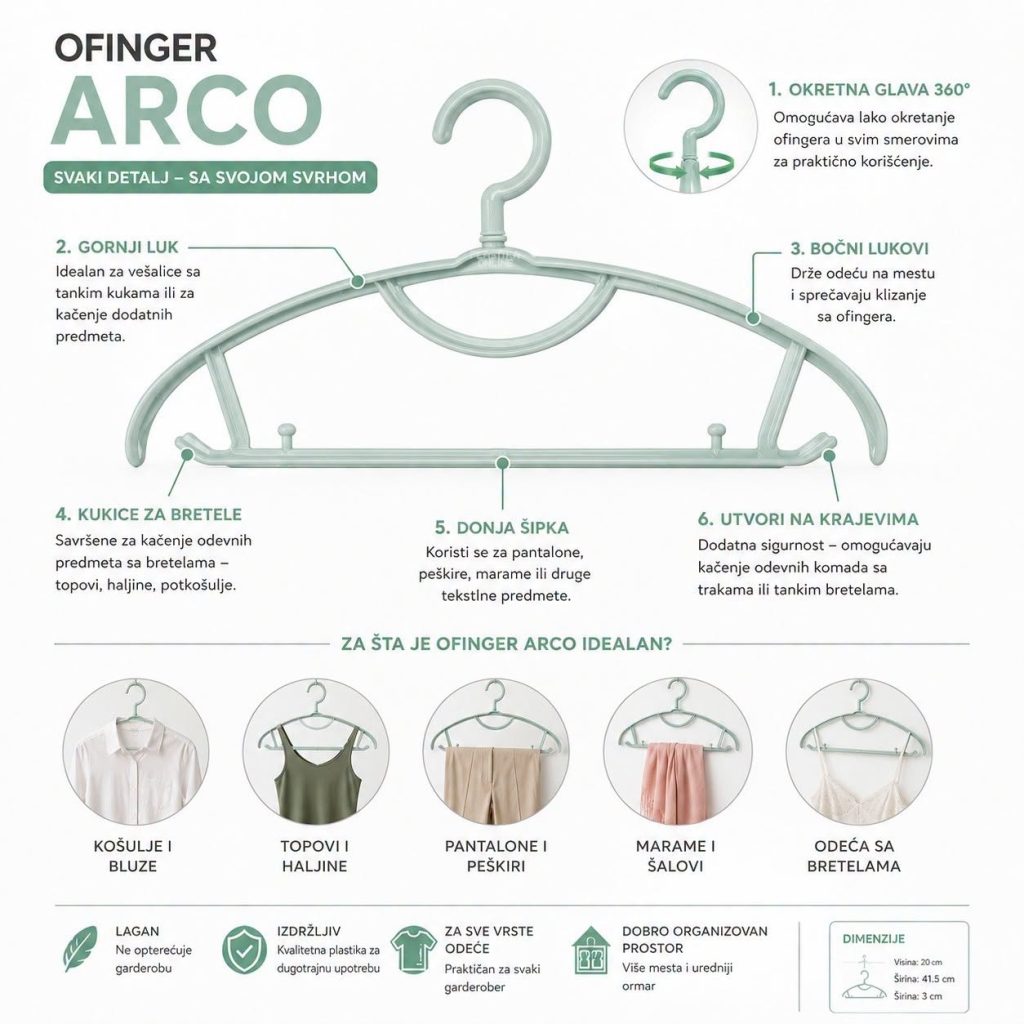 Ofinger arco, plastični ofinger, okretni ofinger
